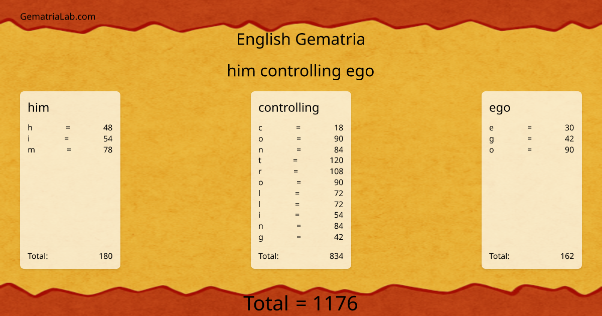 him controlling ego in english Gematria